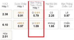 Hướng dẫn cách xem kèo bóng đá đầy đủ, dễ hiểu nhất