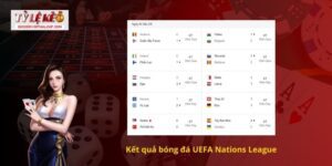 Kết quả bóng đá UEFA Nations League