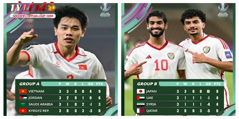 Nhánh đấu U23 châu Á được đánh giá thuận lợi cho thầy trò HLV Kim Sang-sik