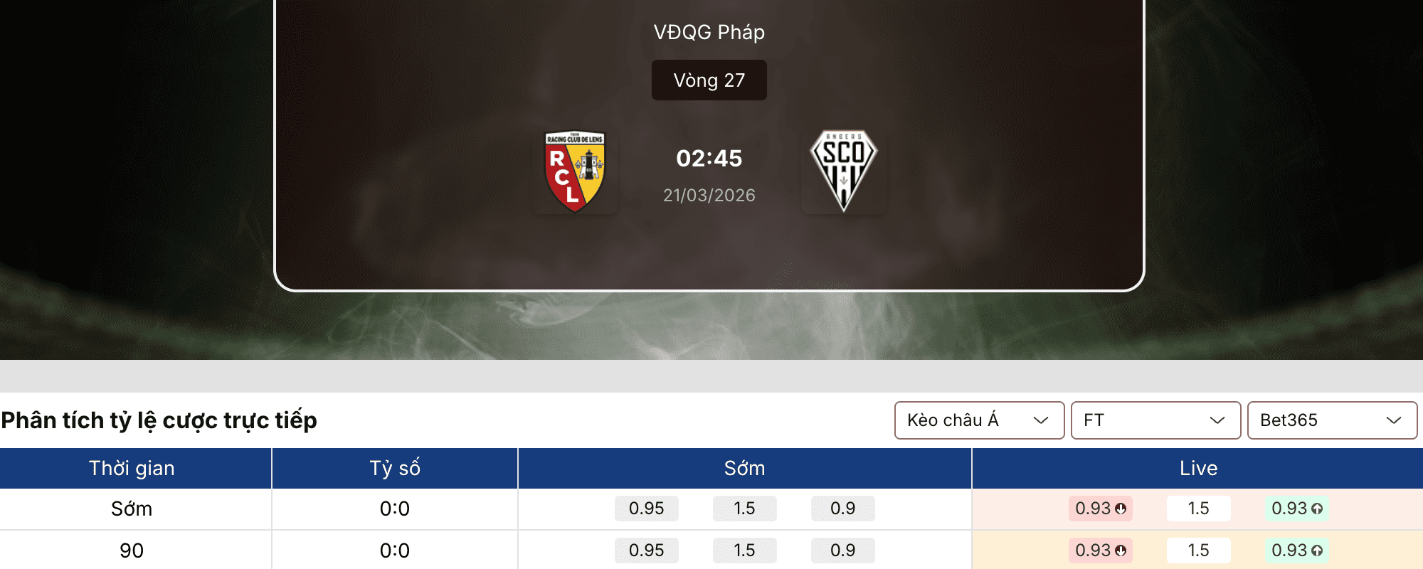 Soi kèo nhà cái: Lens vs Angers 2h45 ngày 21/3 1 Soi kèo nhà cái