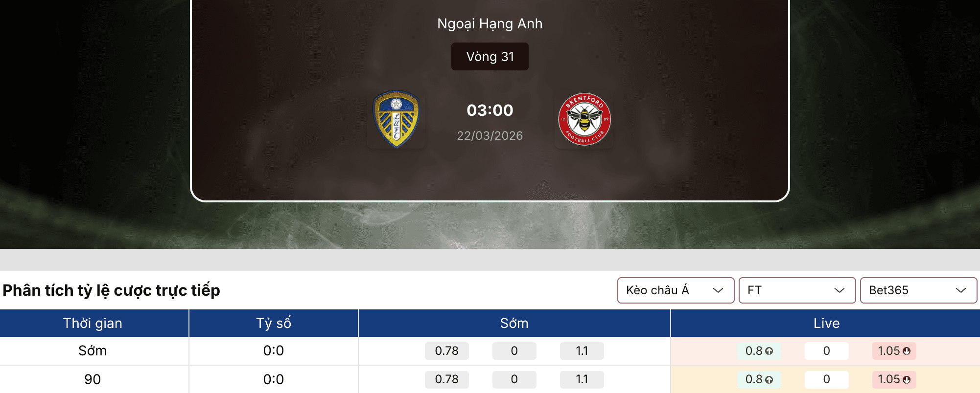 Soi kèo nhà cái: Leeds vs Brentford 3h ngày 22/3 1 Soi kèo nhà cái