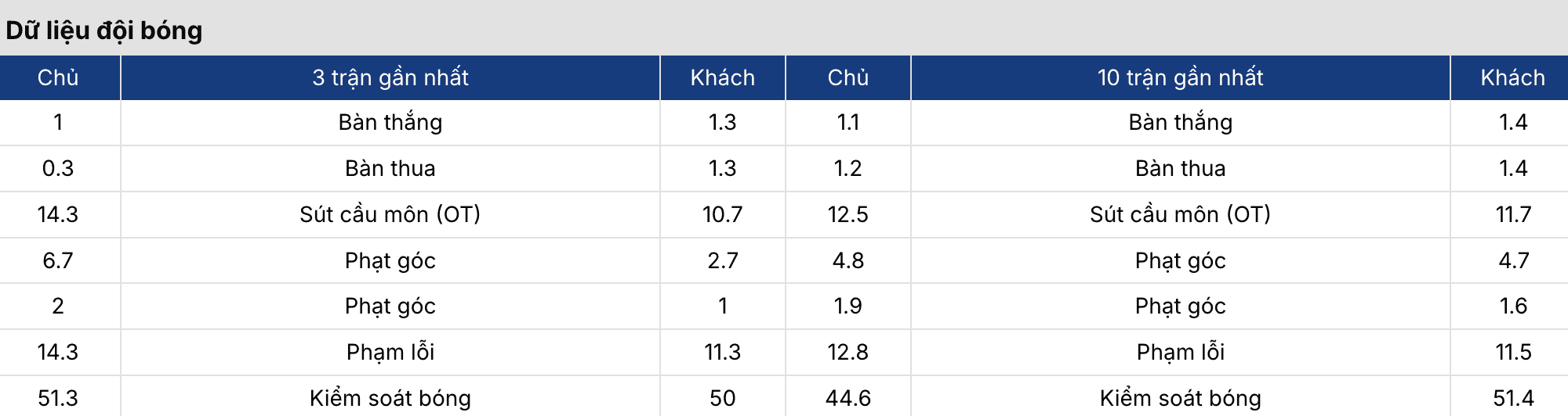 Soi kèo nhà cái: Leeds vs Brentford 3h ngày 22/3 3 Keonhacai 5