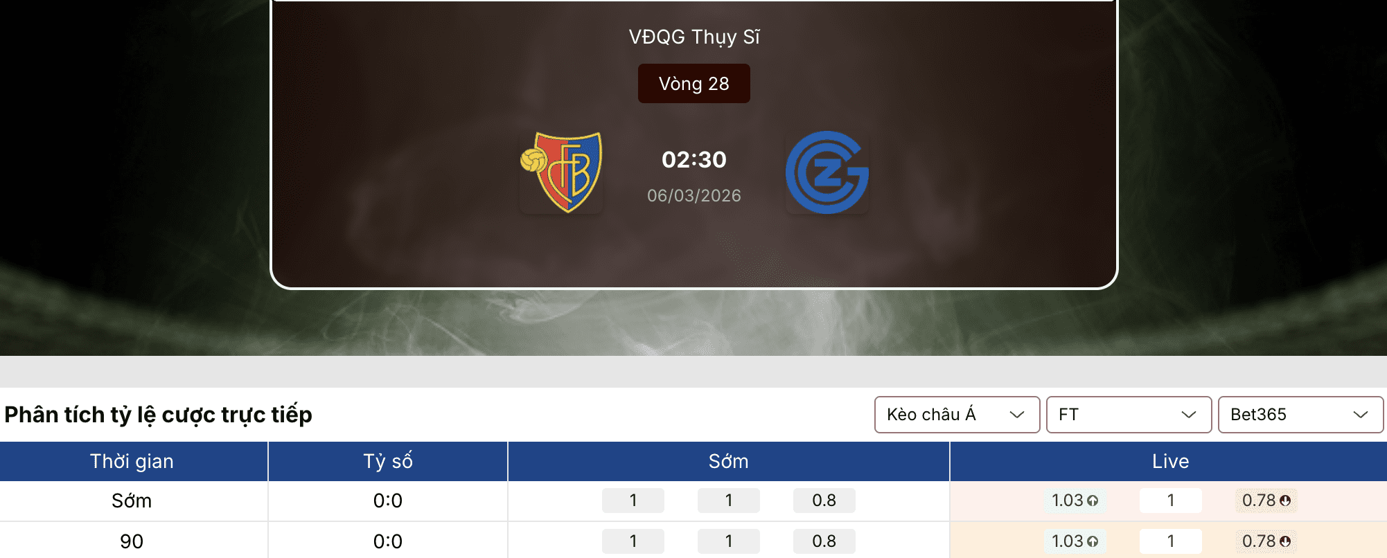 Soi kèo bóng đá
