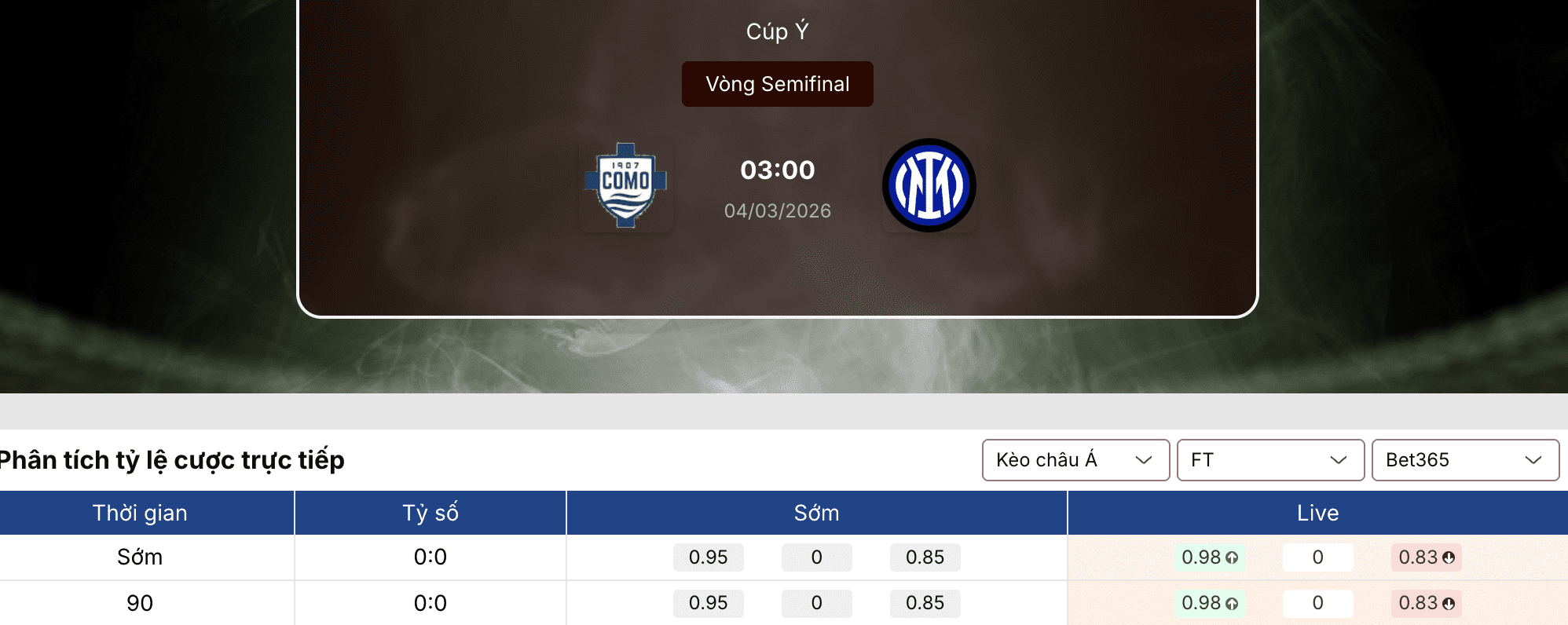 Soi kèo bóng đá: Como vs Inter Milan 3h ngày 4/3 1 Soi kèo bóng đá